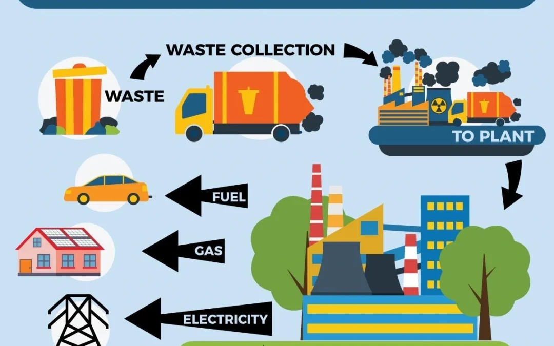 Waste-to-Energy: How CBG Plants Solve Waste Problems